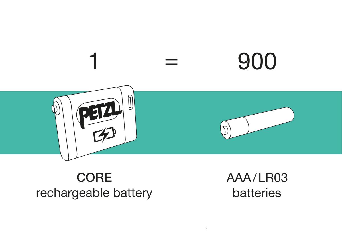 Petzl Core 2 Rechargeable battery - Longshot Tactical