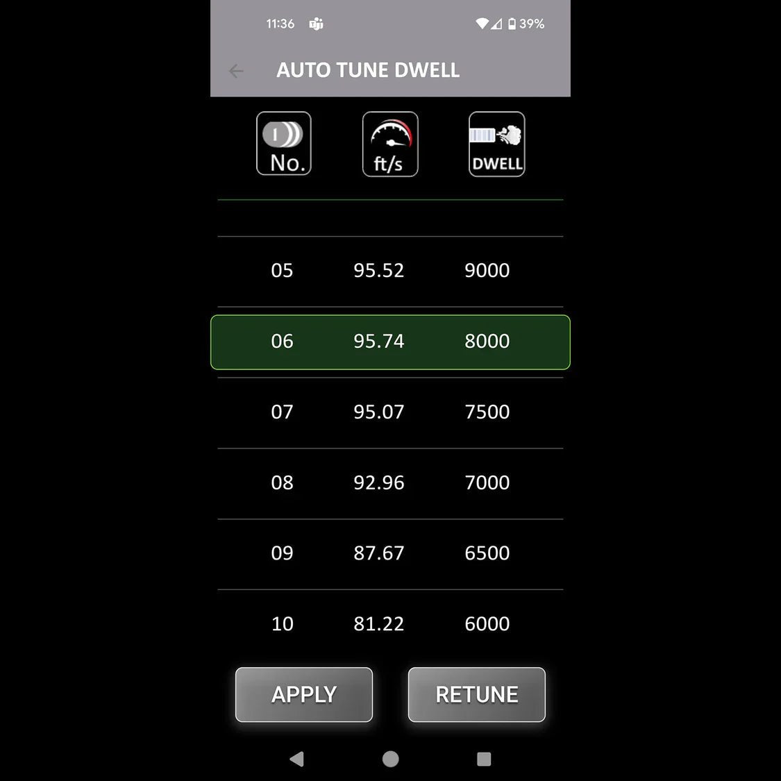 Wolverine BLINC Bluetooth® FCU with Bifrost BT Tracer for MTW / Article Series - Longshot Tactical
