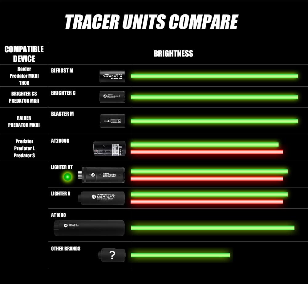 Acetech Brighter C Tracer Unit (Coloured) - Longshot Tactical