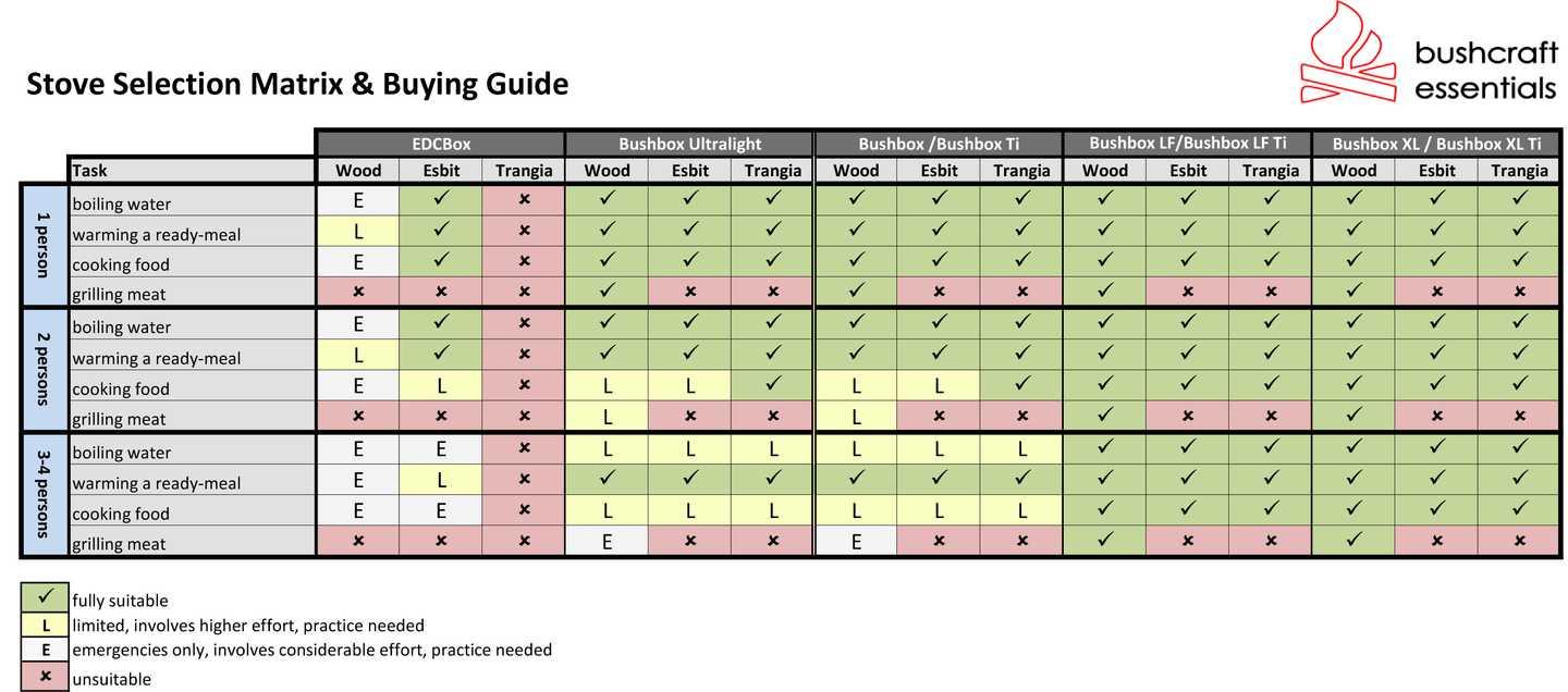 BE Bushbox Titanium Outdoor Pocket Stove - Longshot Tactical