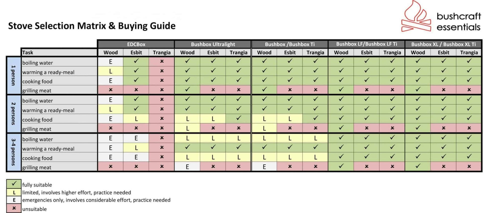 BE Bushbox XL - Outdoor Stove - Longshot Tactical