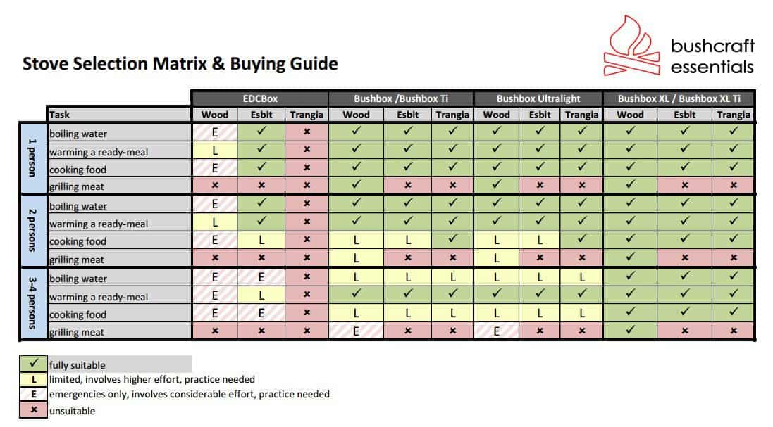 BE Bushbox XL Titanium Outdoor Cooker - Longshot Tactical