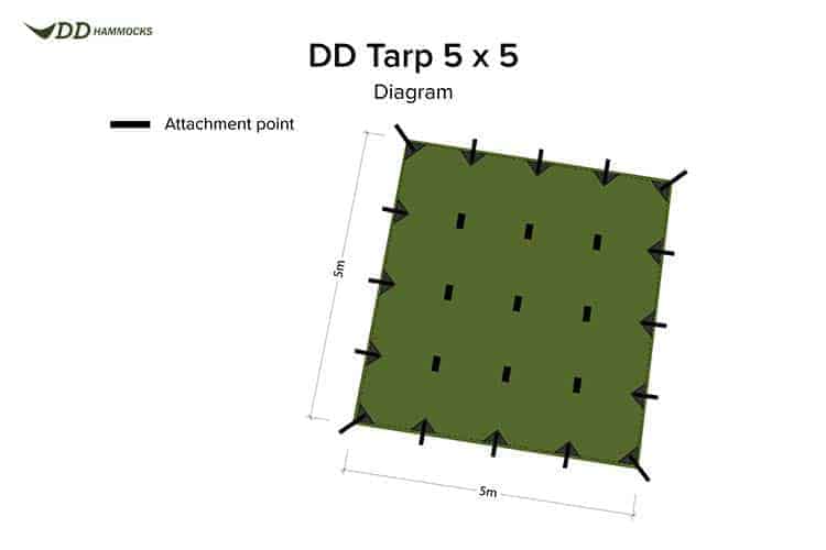 DD 5x5 Olive Green Tarp - Longshot Tactical
