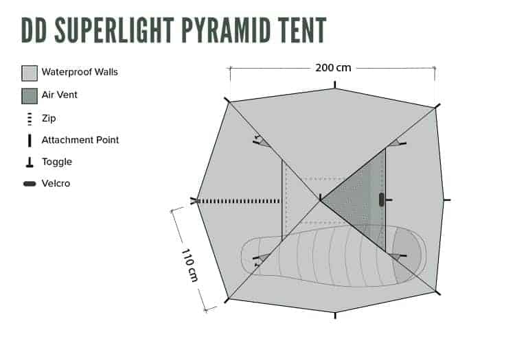 DD SuperLight Pyramid Tent - Longshot Tactical