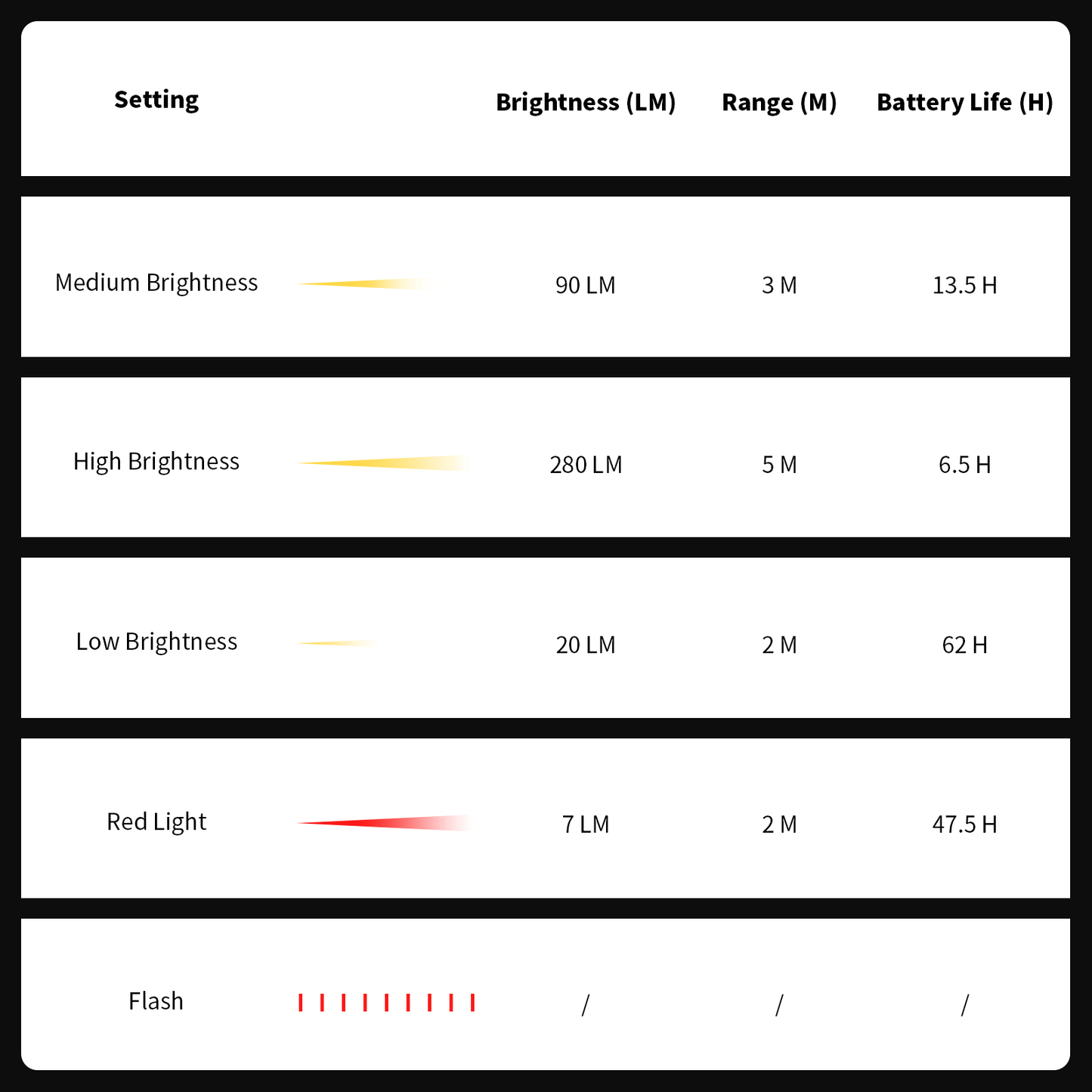 Fire Maple Sandglass LED Camping Lantern (Grey or Red) - Longshot Tactical