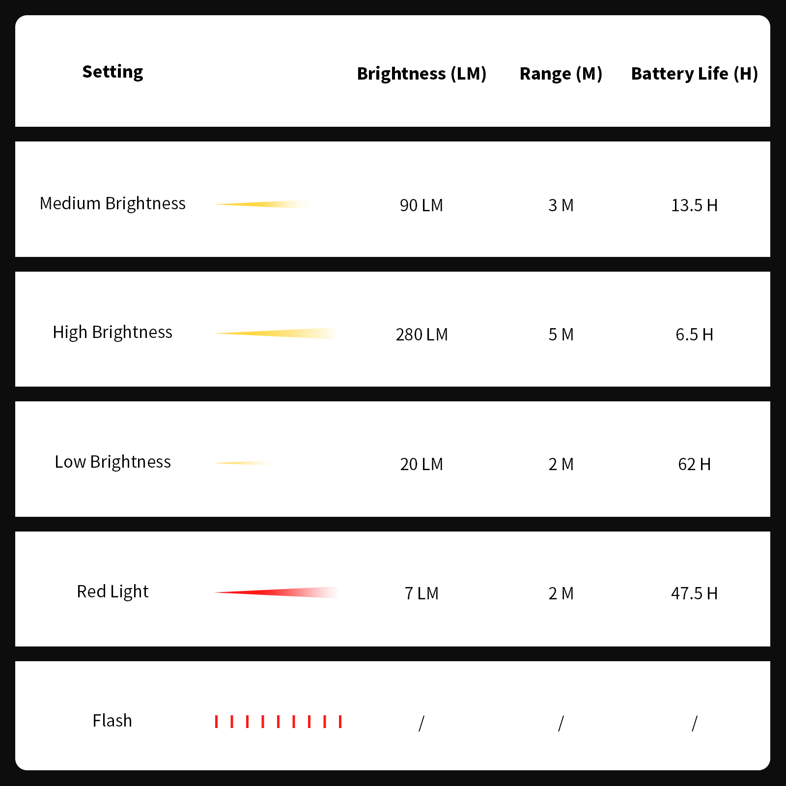 Fire Maple Sandglass LED Camping Lantern (Grey or Red) - Longshot Tactical