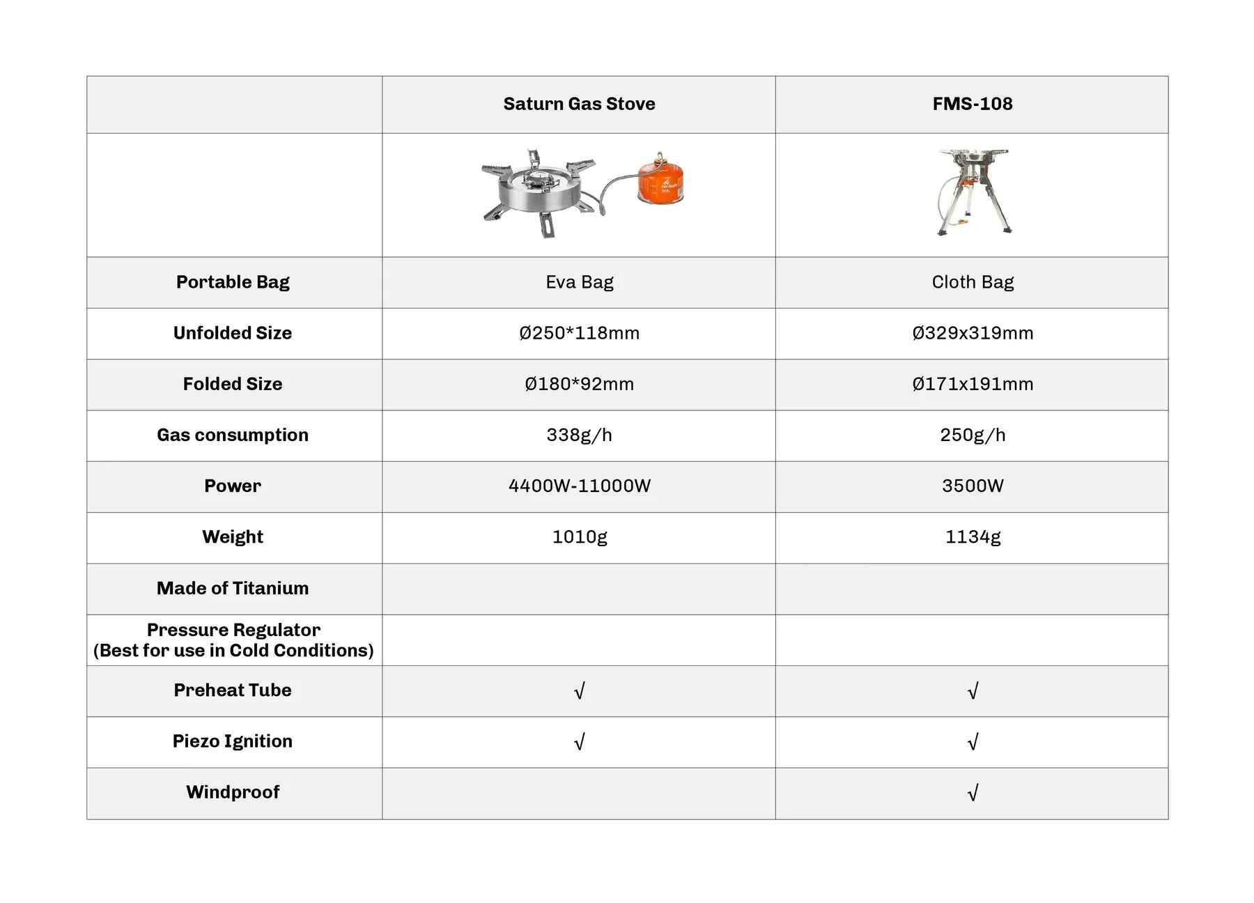 Firemaple FMS - 108 Gas Stove Tritan 3500w stove - Longshot Tactical