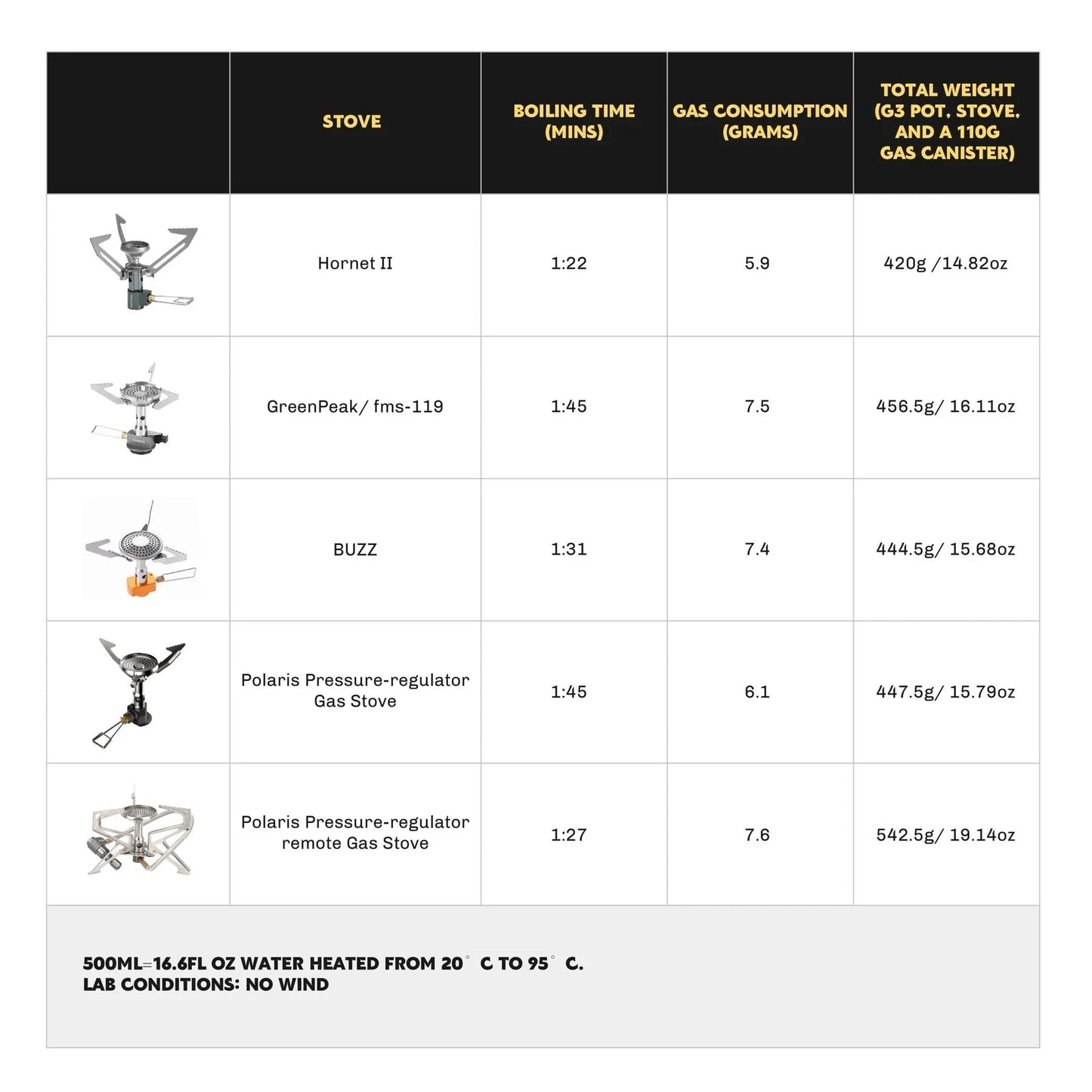 Firemaple Petrel G3 Ultralight Cooking system with Stove - Longshot Tactical