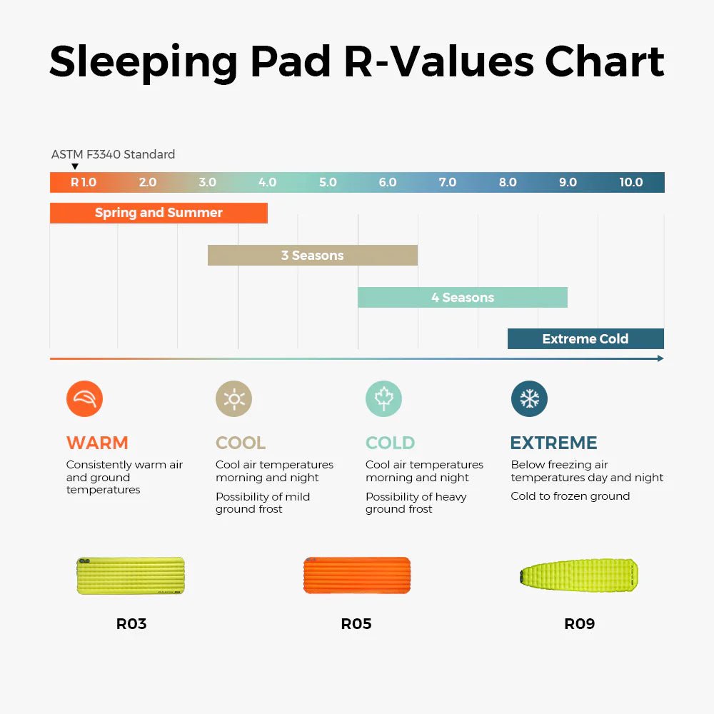 Flextail Gear Tiny Sleeping Pad R09 AVS Mummy Large - Longshot Tactical