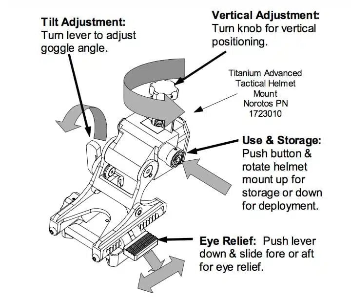 FMA TATM NVG Mount For PVS/15/18 - Dark Earth - Longshot Tactical