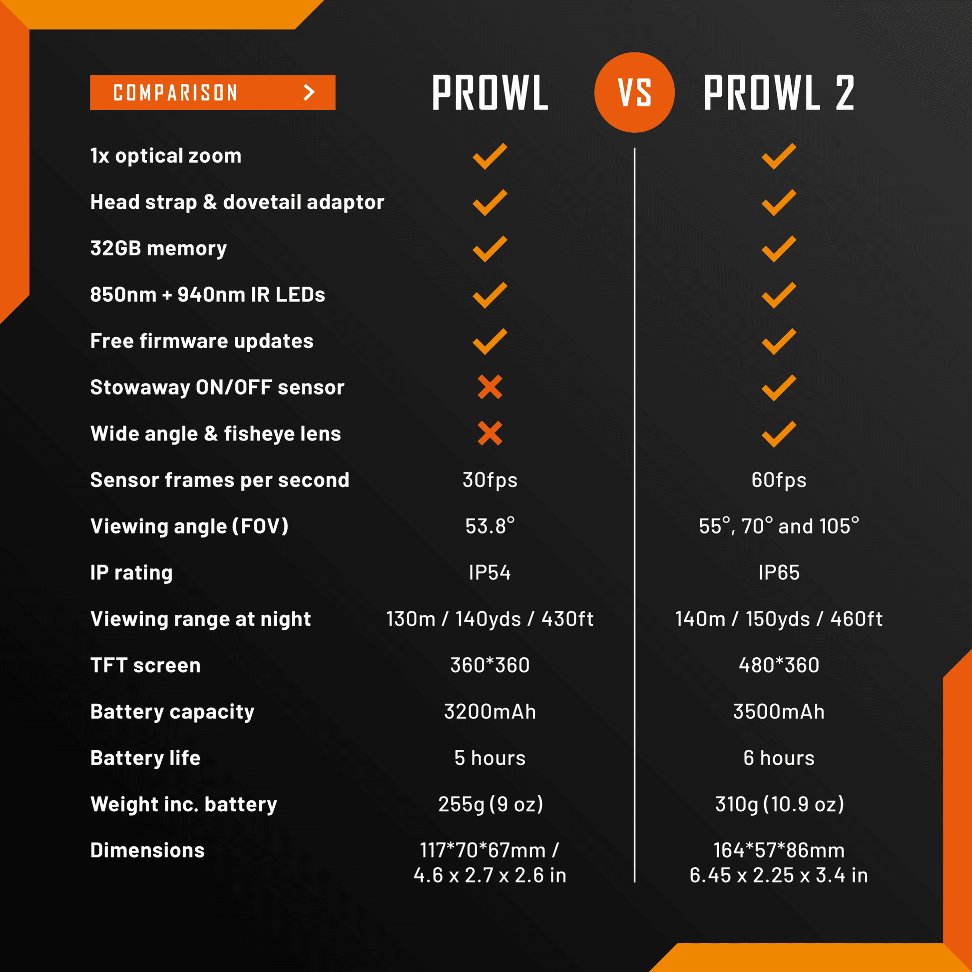 Nightfox Prowl 2 Monocular Night Vision Goggles - Longshot Tactical