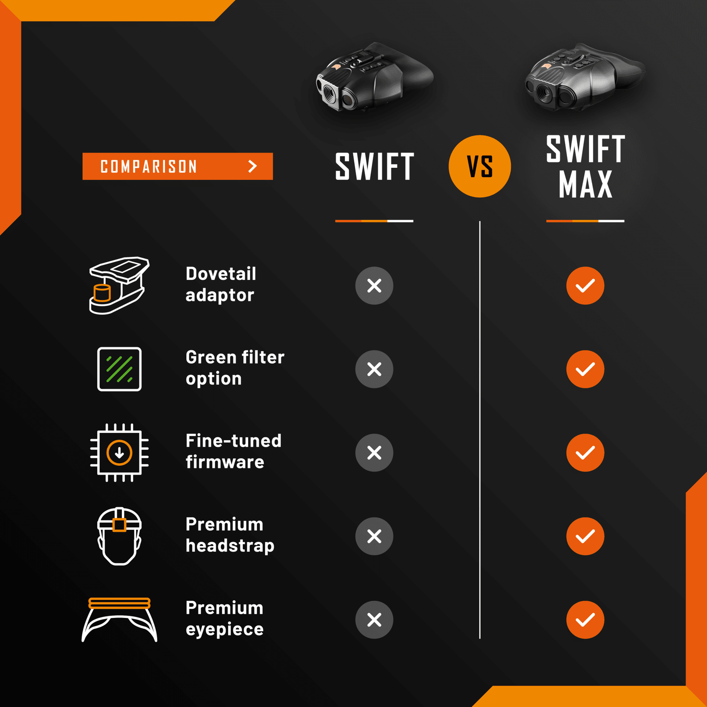 Nightfox Swift Max Night Vision Goggles - Longshot Tactical