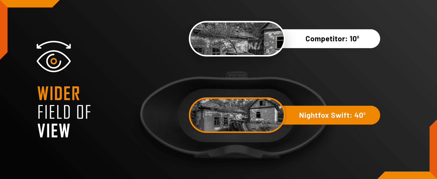 Nightfox Swift Night Vision Goggles - Longshot Tactical