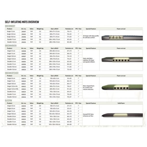 Outwell Dreamcatcher Single 5.0cm Sleeping Mat - Longshot Tactical