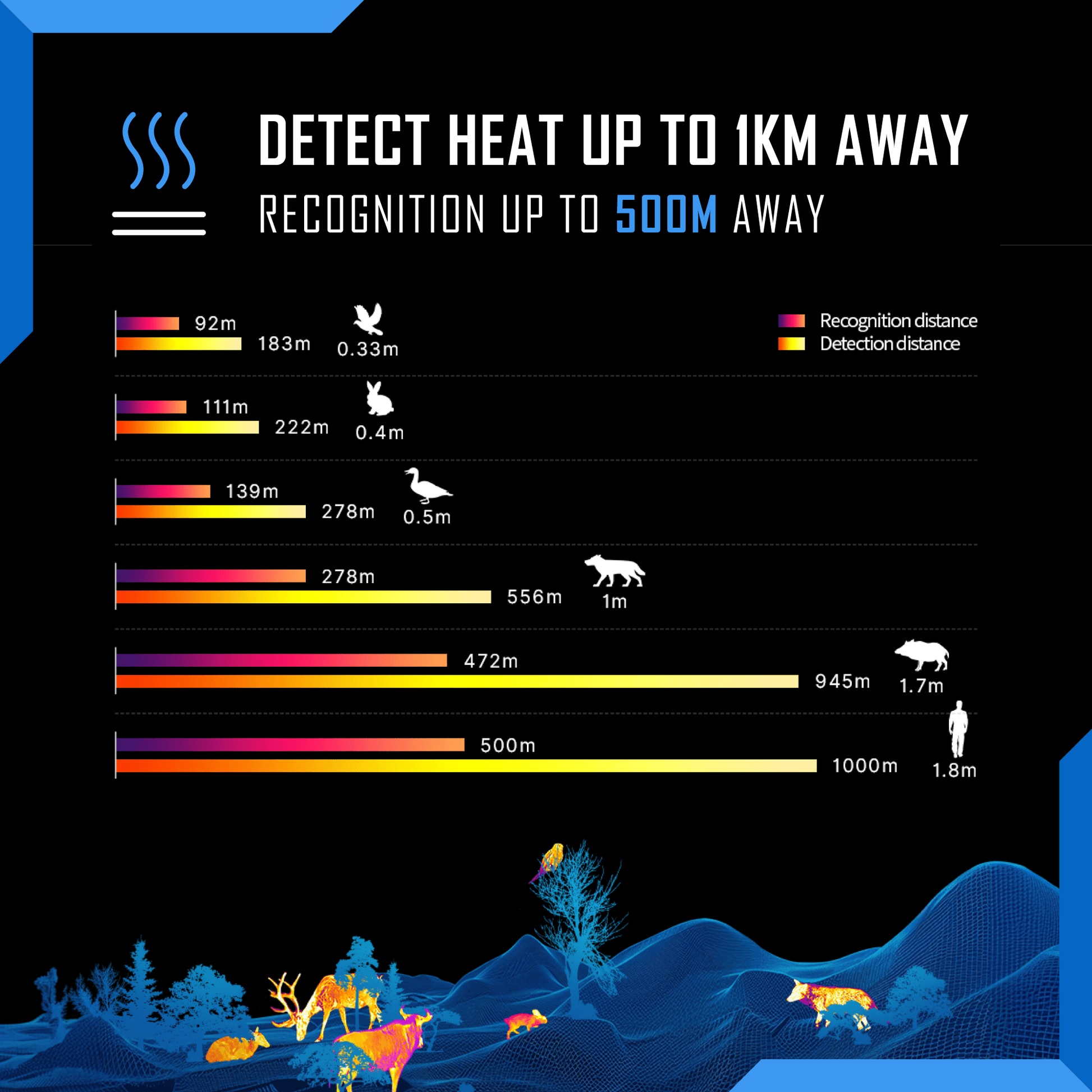 Thermal Master DV2 Thermal Camera Touchscreen - Longshot Tactical