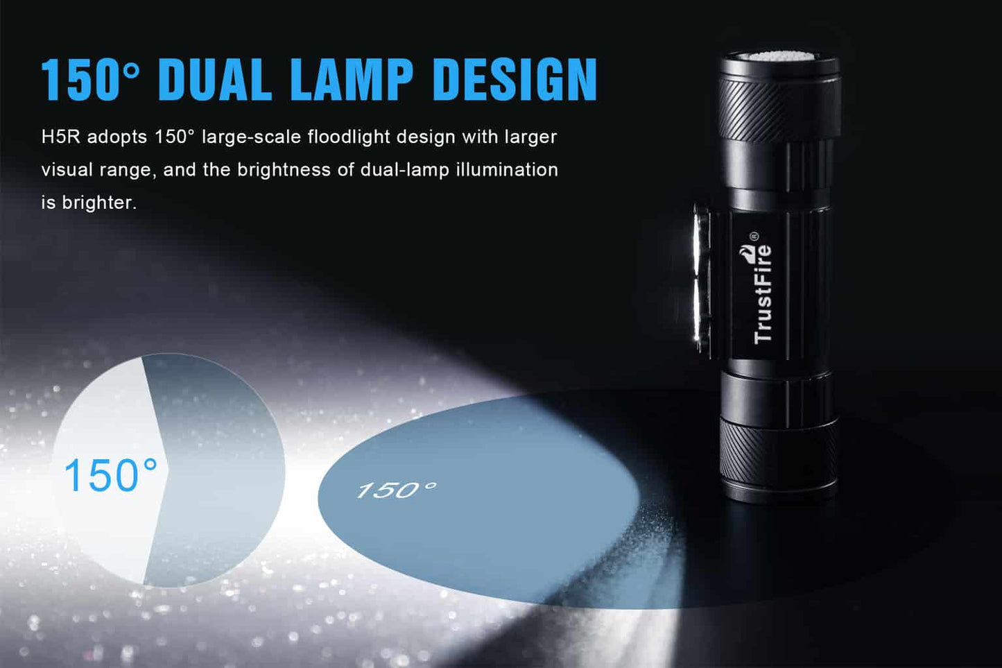 Trustfire H5R Headlamp 600 Lumens 18650 Battery Light IP68 - Longshot Tactical