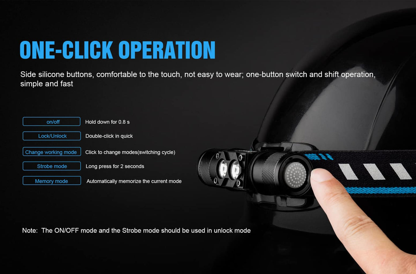 Trustfire H5R Headlamp 600 Lumens 18650 Battery Light IP68 - Longshot Tactical